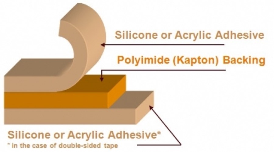 Double Sided Kapton Tapes